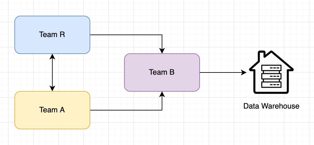 user workflow